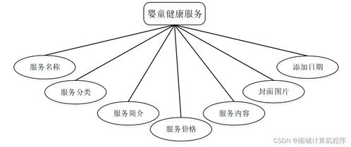 基于Java技術的恩施嬰童健康服務系統PU3S19設計與實現