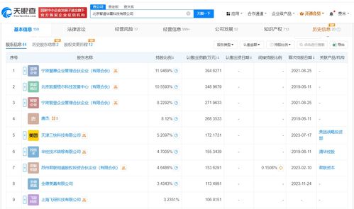 智譜AI注冊資本增至3305萬元，數據處理服務能力持續強化