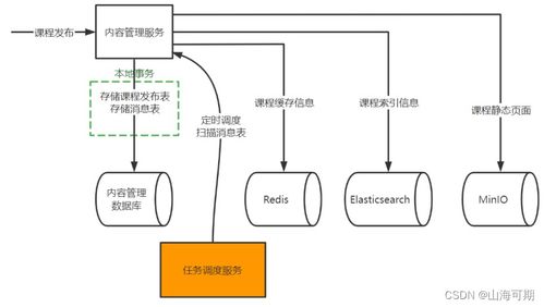 任務調度中消息處理的優化策略及其在數據處理服務中的應用