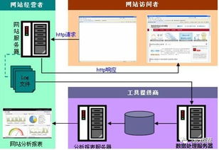 Hadoop快速入門與云計算服務模式 IaaS、PaaS、SaaS在數據處理中的應用